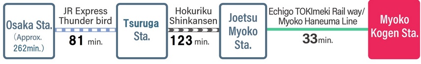 osaka to myoko kogen