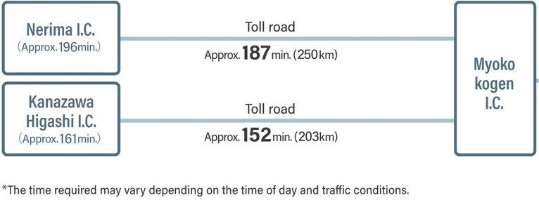 driving to myoko kogen