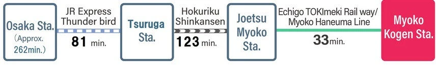 osaka to myoko kogen