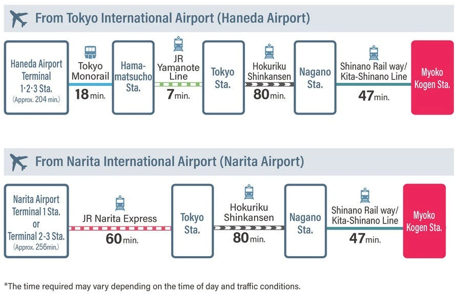 tokyo to myoko kogen, getting to myoko kogen